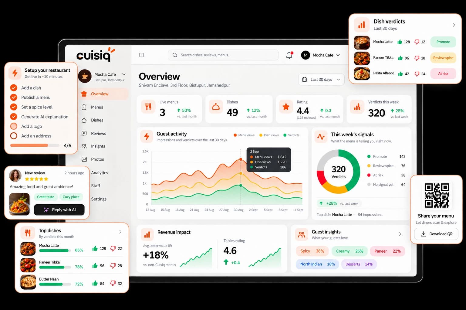 The Cuisiq restaurant dashboard overview, showing live stats, guest activity, dish verdicts, top dishes, and a Share your menu QR code